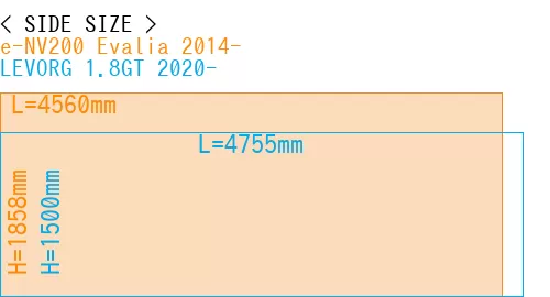 #e-NV200 Evalia 2014- + LEVORG 1.8GT 2020-